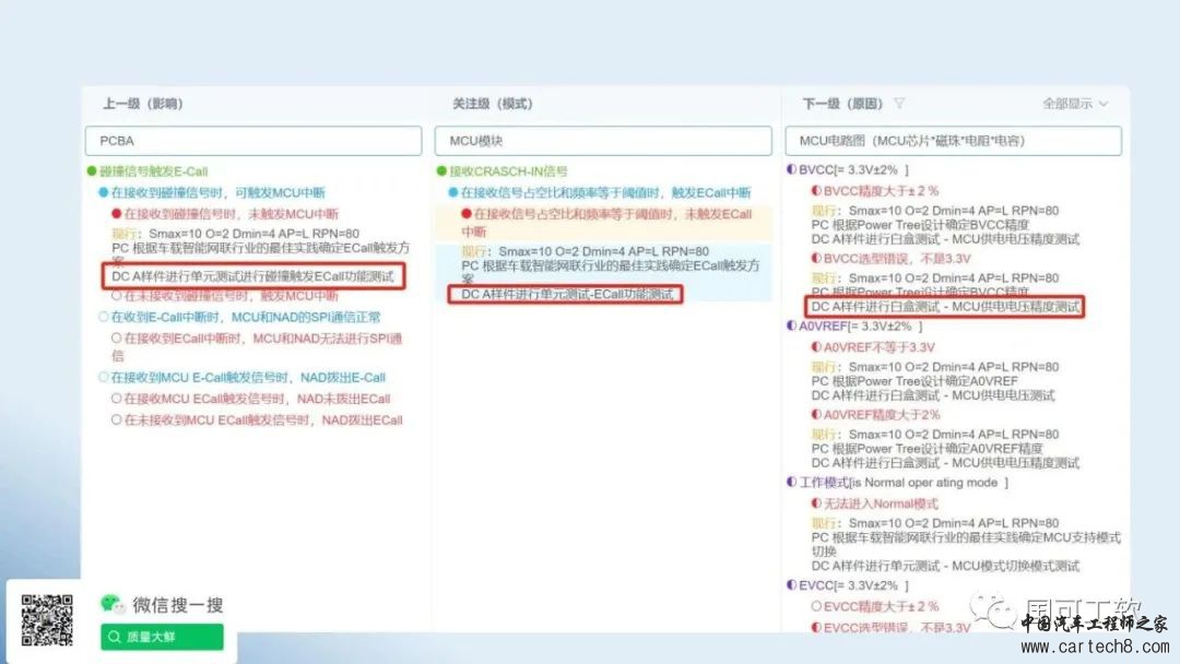 鲜万世：智能网联汽车如何运用FMEA，提升结构、硬件和软件的可靠性w30.jpg