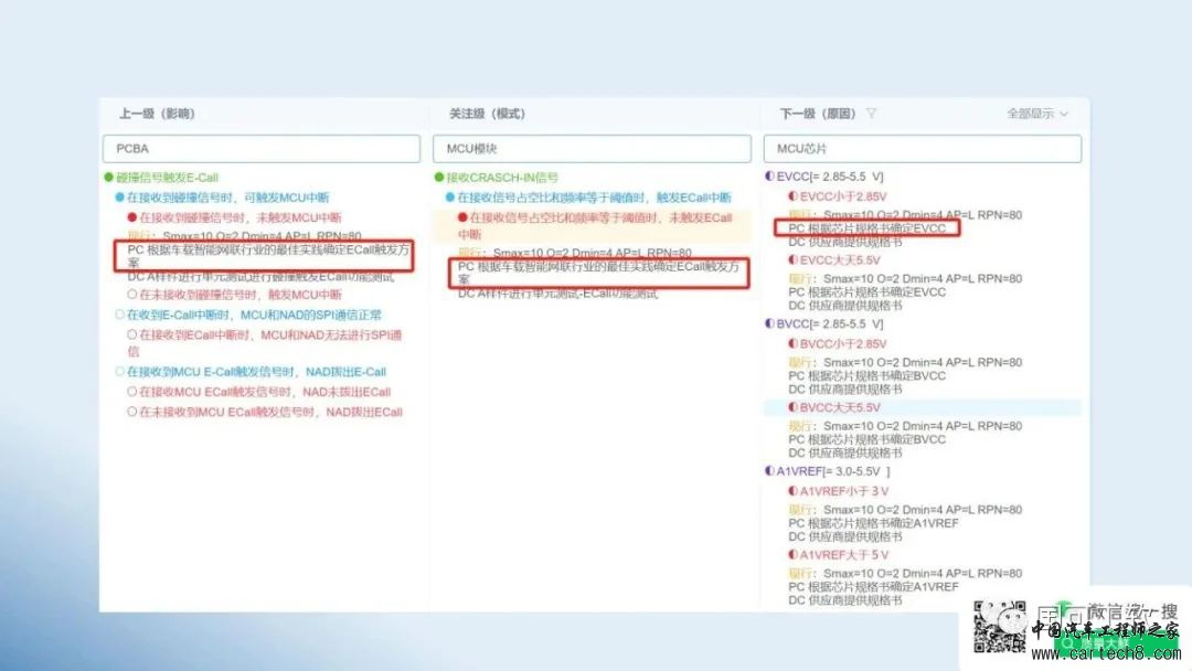 鲜万世：智能网联汽车如何运用FMEA，提升结构、硬件和软件的可靠性w28.jpg