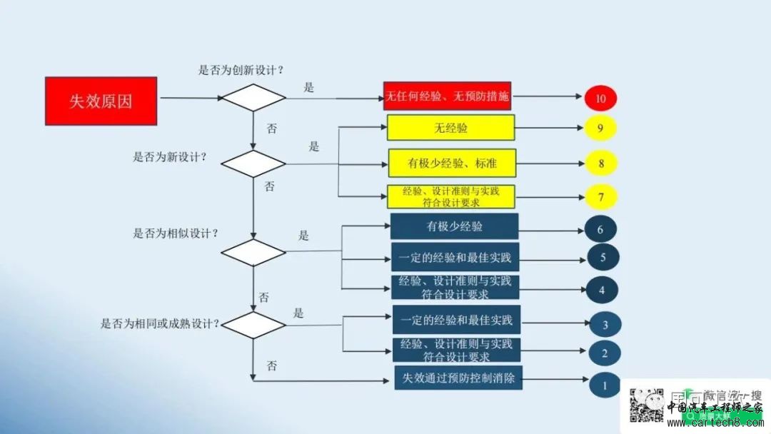 鲜万世：智能网联汽车如何运用FMEA，提升结构、硬件和软件的可靠性w33.jpg