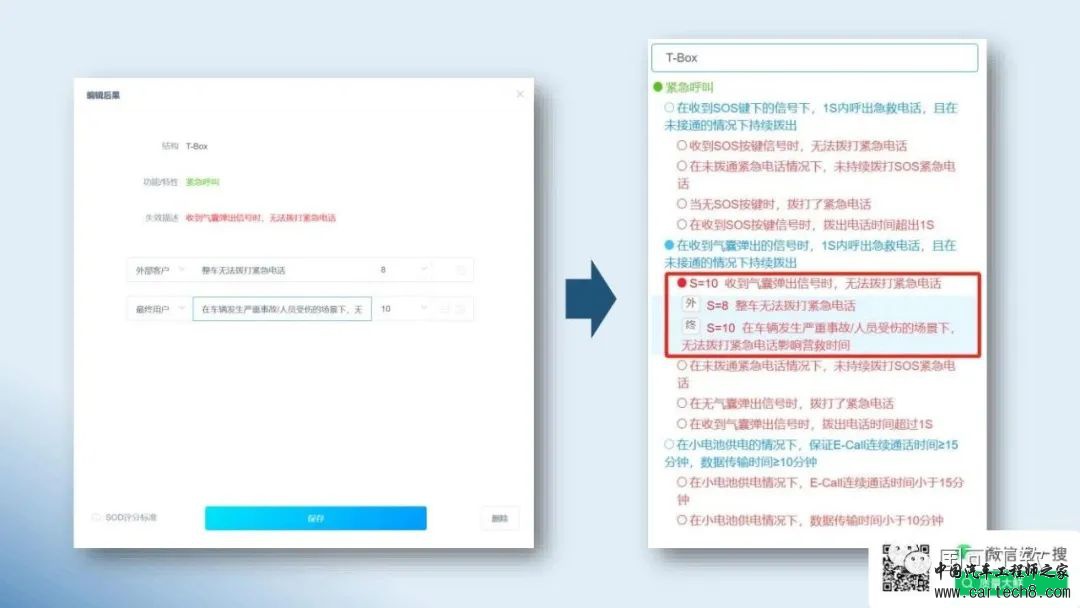 鲜万世：智能网联汽车如何运用FMEA，提升结构、硬件和软件的可靠性w32.jpg