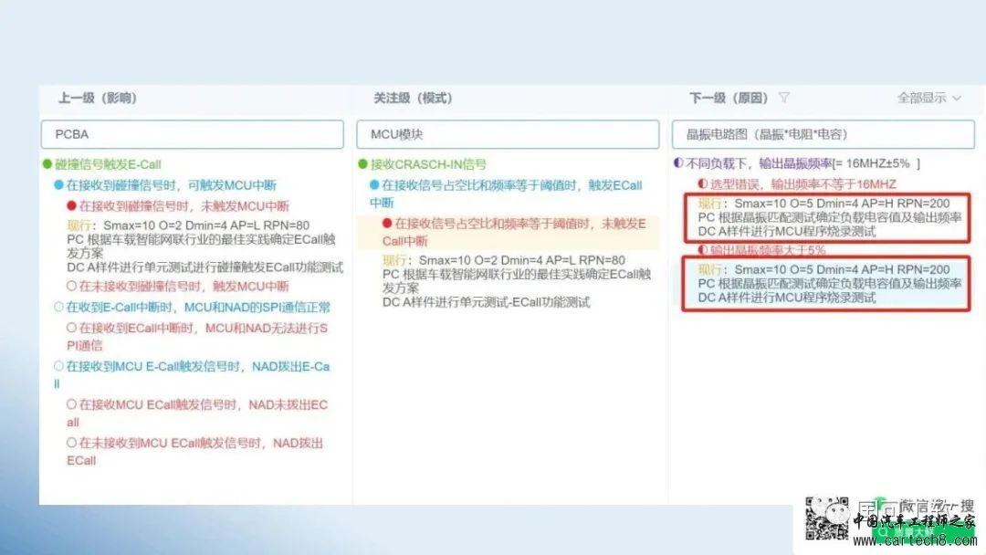 鲜万世：智能网联汽车如何运用FMEA，提升结构、硬件和软件的可靠性w34.jpg