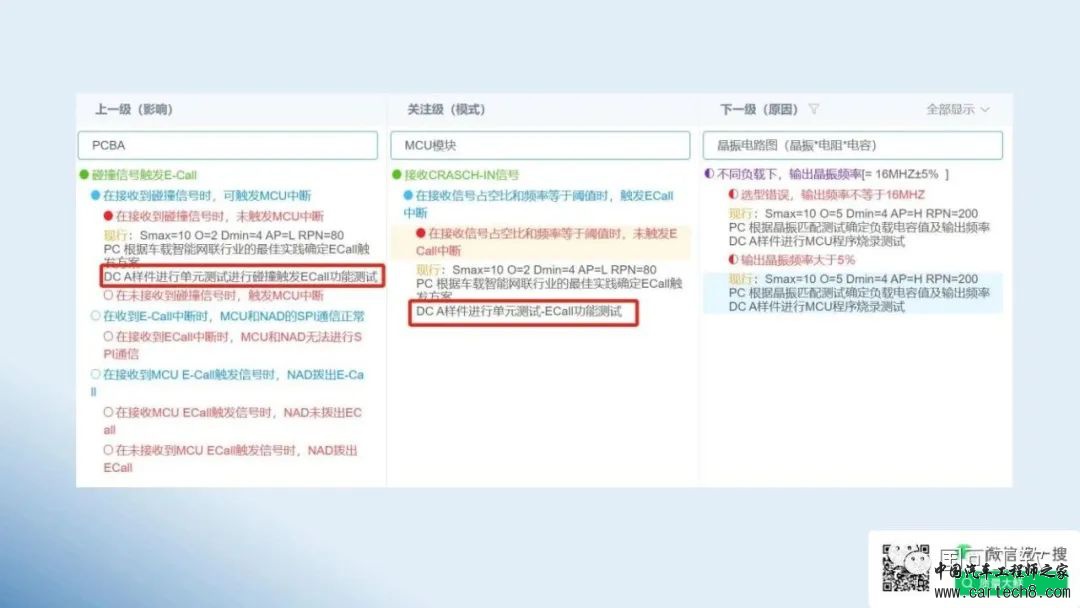 鲜万世：智能网联汽车如何运用FMEA，提升结构、硬件和软件的可靠性w37.jpg