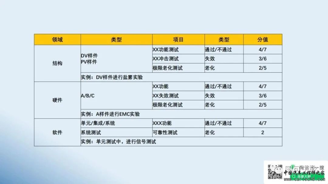 鲜万世：智能网联汽车如何运用FMEA，提升结构、硬件和软件的可靠性w36.jpg