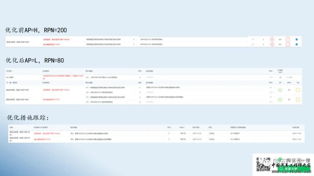 鲜万世：智能网联汽车如何运用FMEA，提升结构、硬件和软件的可靠性w40.jpg