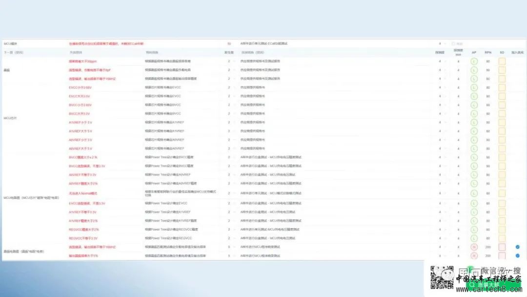 鲜万世：智能网联汽车如何运用FMEA，提升结构、硬件和软件的可靠性w39.jpg