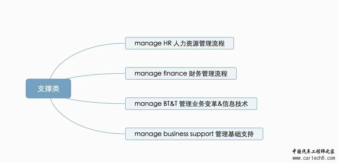 史上最详细的华为内部流程管理详解w4.jpg