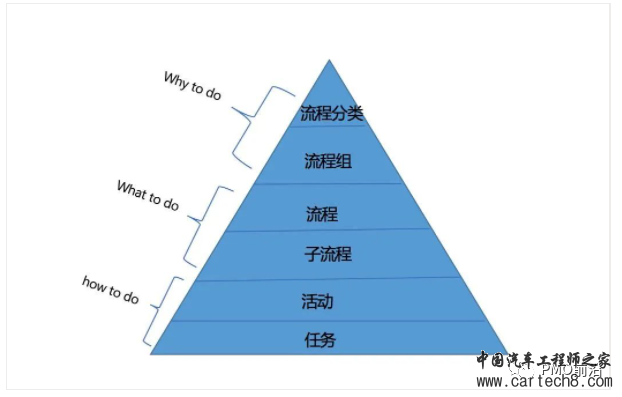史上最详细的华为内部流程管理详解w5.jpg