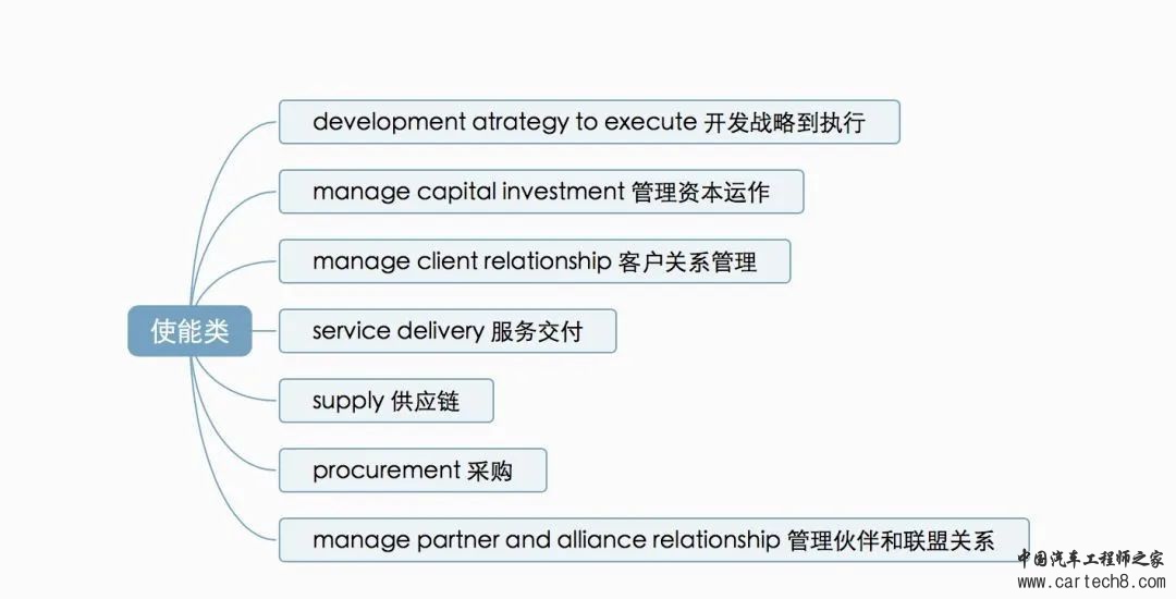 史上最详细的华为内部流程管理详解w3.jpg