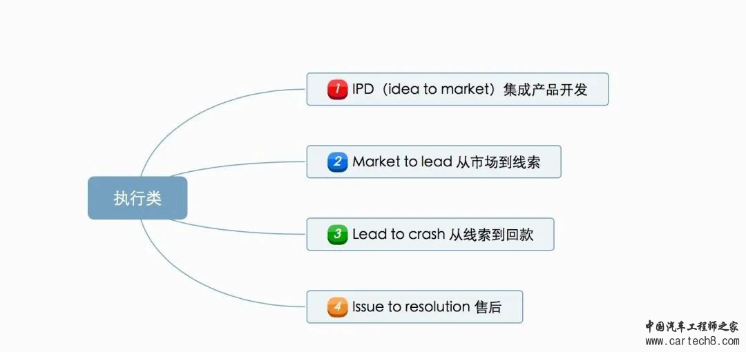 史上最详细的华为内部流程管理详解w2.jpg