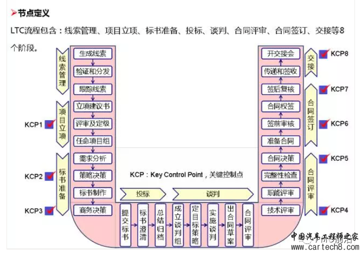 史上最详细的华为内部流程管理详解w7.jpg
