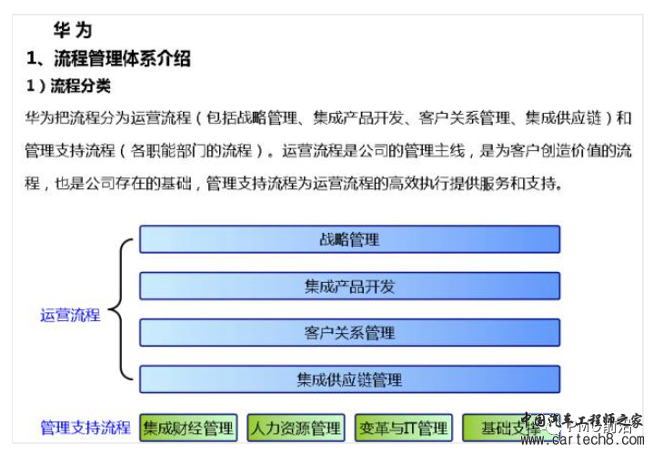 史上最详细的华为内部流程管理详解w6.jpg
