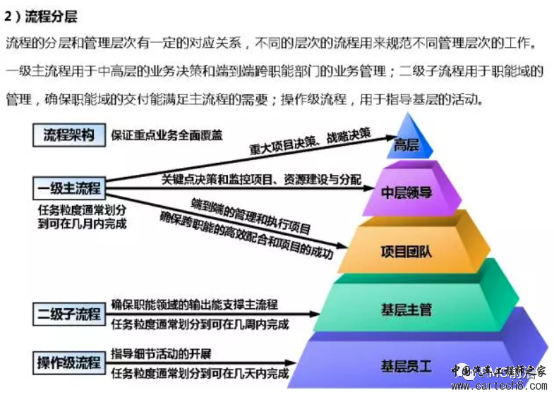 史上最详细的华为内部流程管理详解w8.jpg