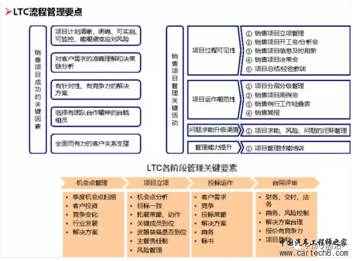 史上最详细的华为内部流程管理详解w9.jpg