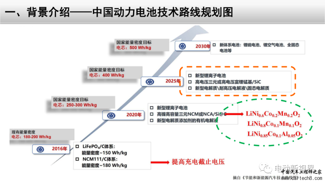 锂电池失效分析整体解决方案w5.jpg