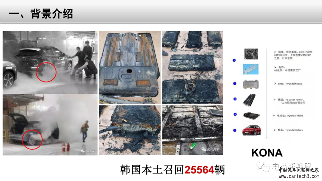锂电池失效分析整体解决方案w11.jpg