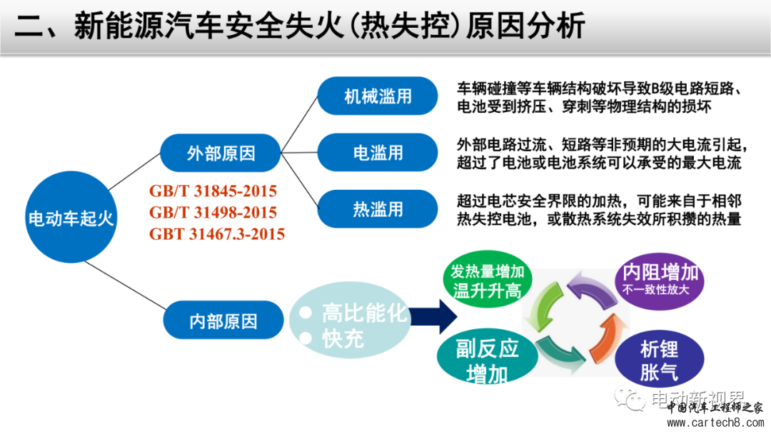 锂电池失效分析整体解决方案w13.jpg