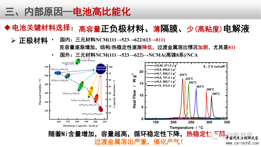 锂电池失效分析整体解决方案w15.jpg