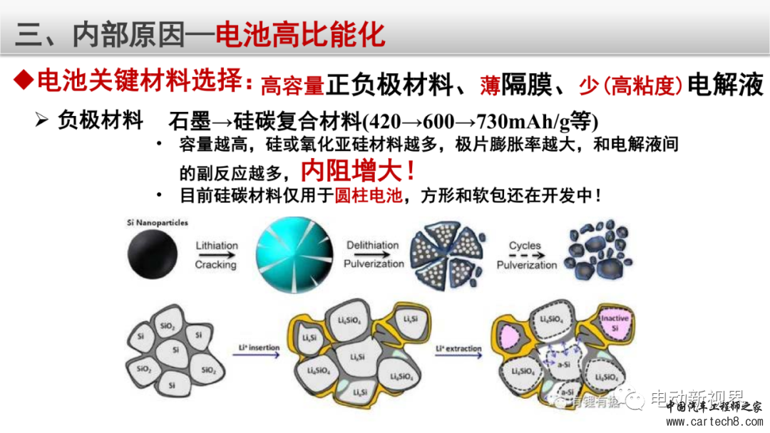 锂电池失效分析整体解决方案w16.jpg