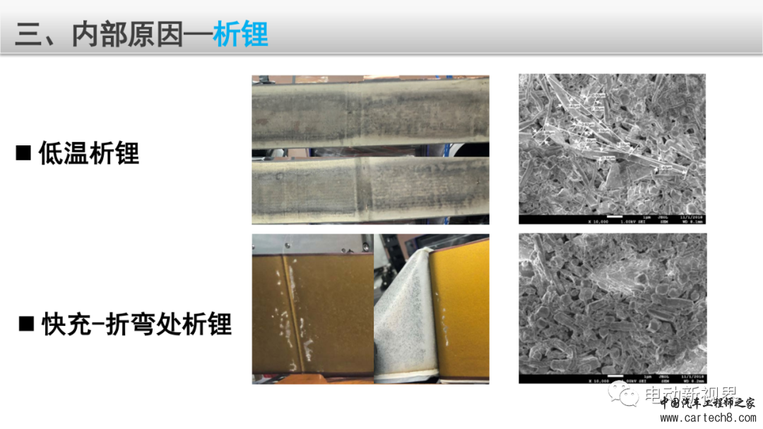 锂电池失效分析整体解决方案w18.jpg