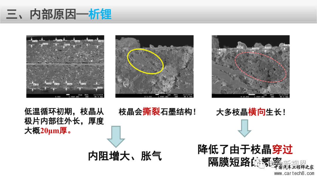 锂电池失效分析整体解决方案w19.jpg