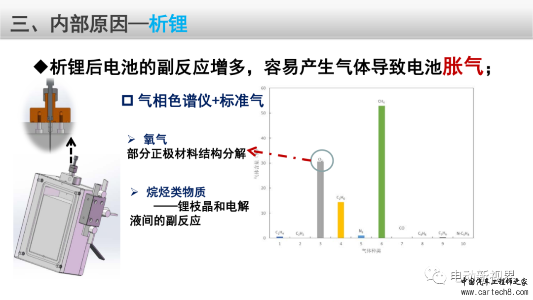 锂电池失效分析整体解决方案w20.jpg