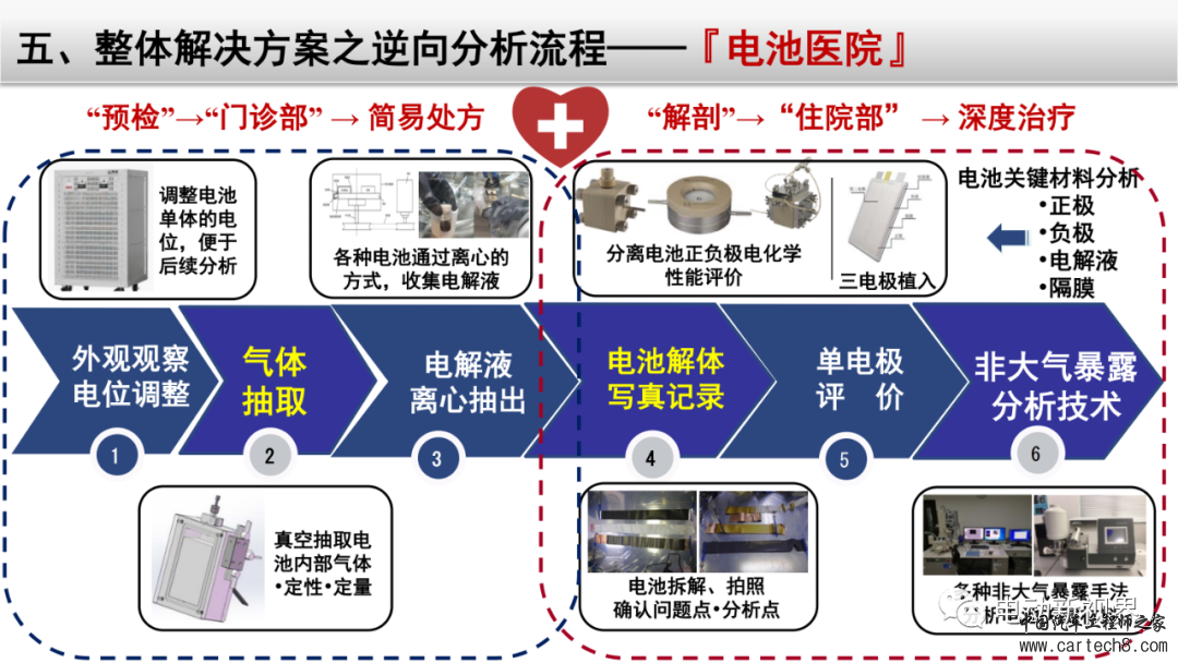 锂电池失效分析整体解决方案w24.jpg