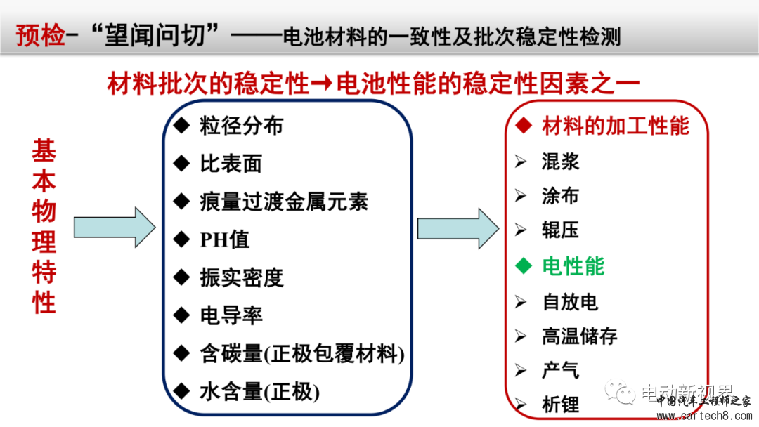 锂电池失效分析整体解决方案w25.jpg
