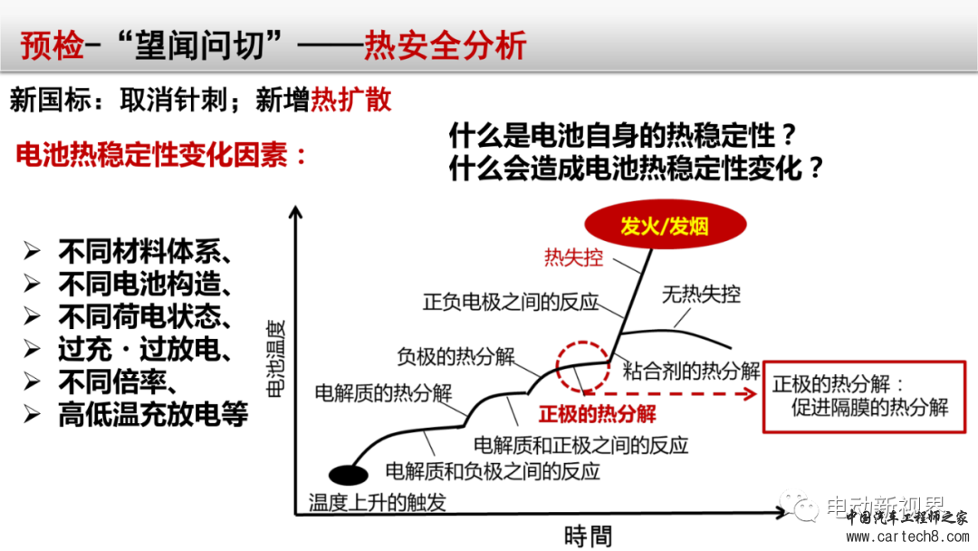 锂电池失效分析整体解决方案w31.jpg