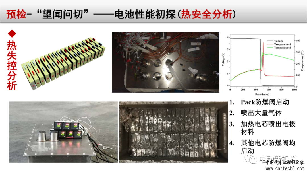 锂电池失效分析整体解决方案w32.jpg