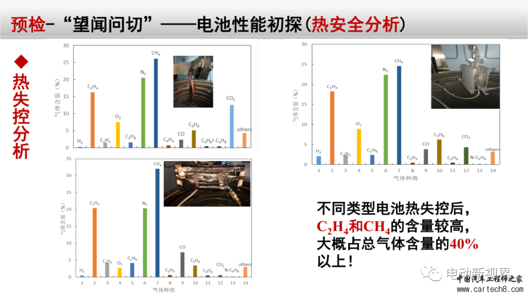 锂电池失效分析整体解决方案w34.jpg