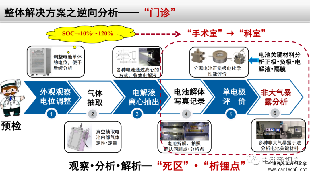 锂电池失效分析整体解决方案w37.jpg