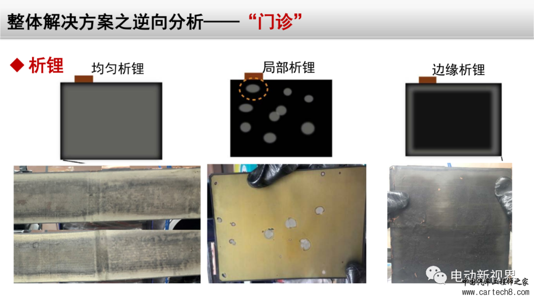 锂电池失效分析整体解决方案w38.jpg