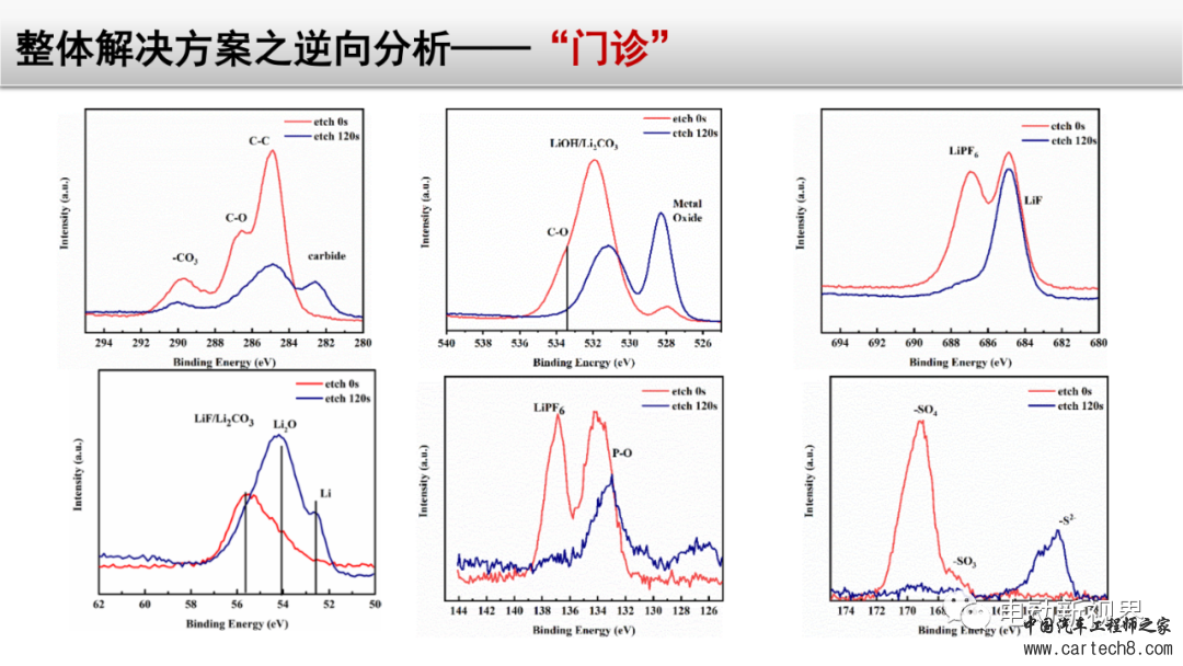 锂电池失效分析整体解决方案w39.jpg