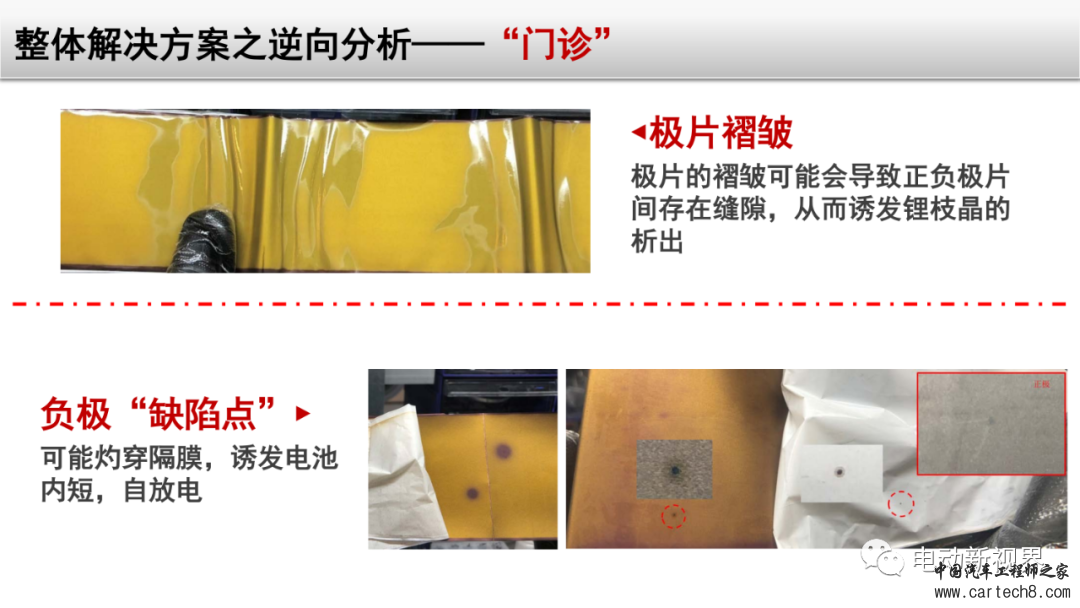 锂电池失效分析整体解决方案w40.jpg