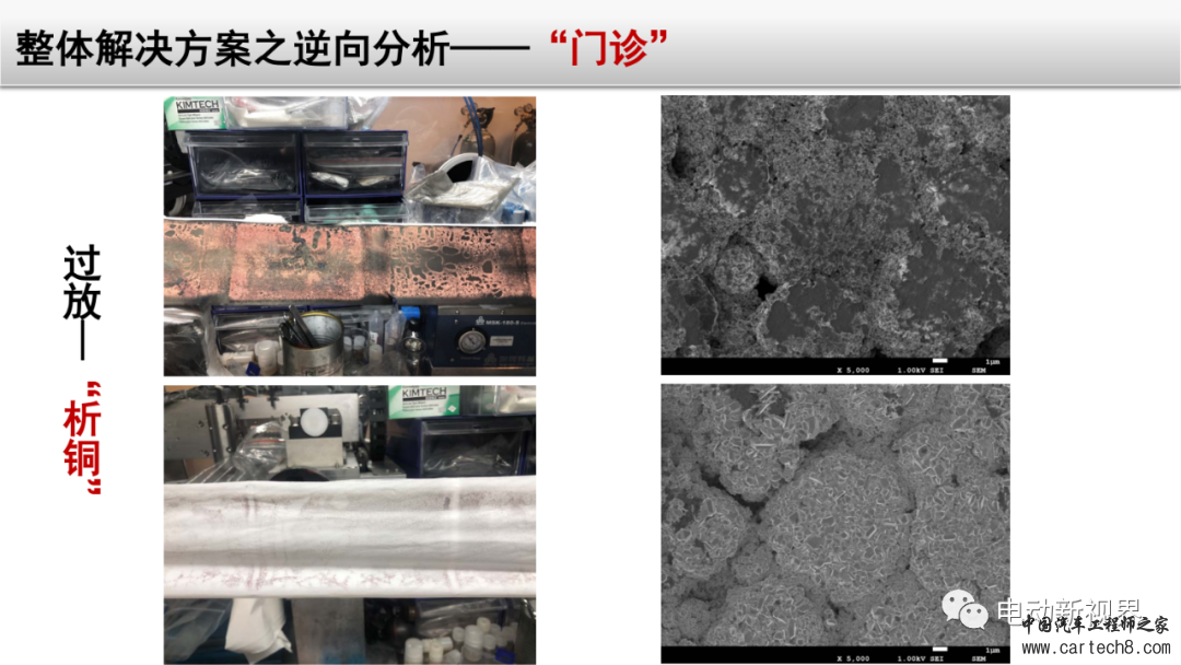 锂电池失效分析整体解决方案w41.jpg