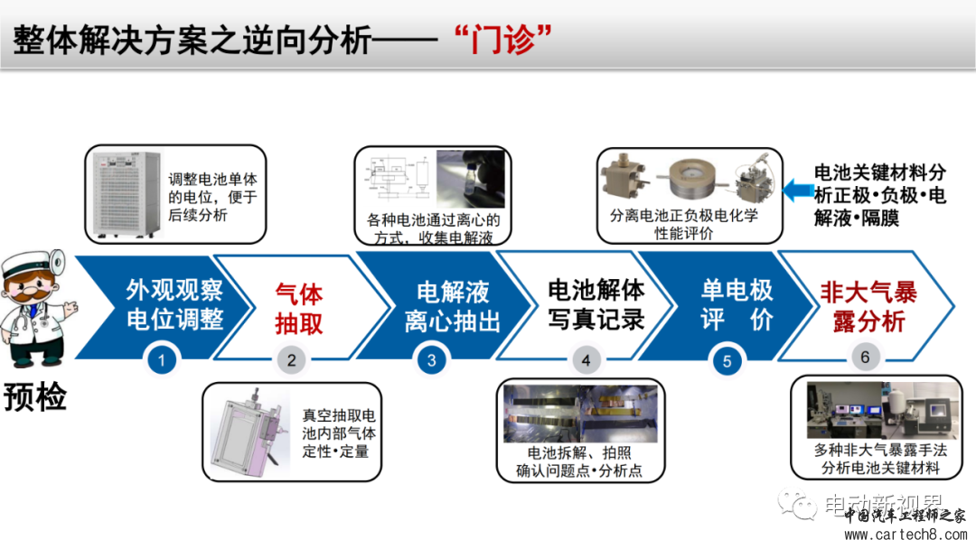 锂电池失效分析整体解决方案w42.jpg