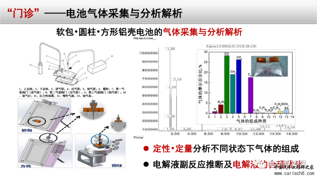 锂电池失效分析整体解决方案w43.jpg
