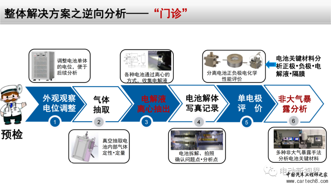 锂电池失效分析整体解决方案w44.jpg