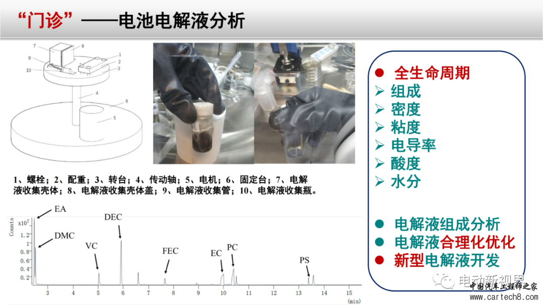 锂电池失效分析整体解决方案w45.jpg