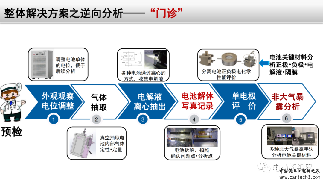 锂电池失效分析整体解决方案w46.jpg