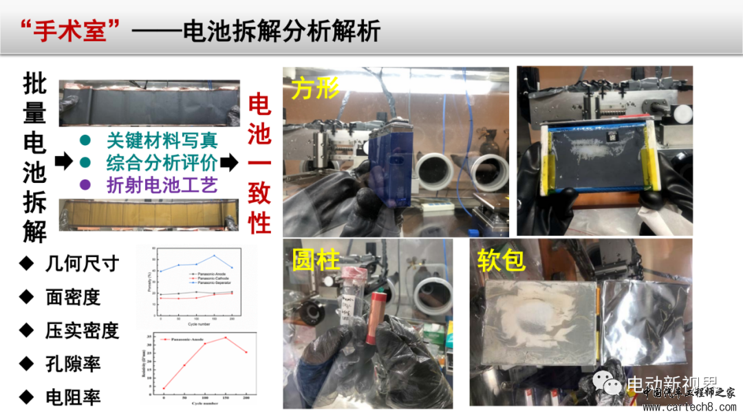 锂电池失效分析整体解决方案w47.jpg