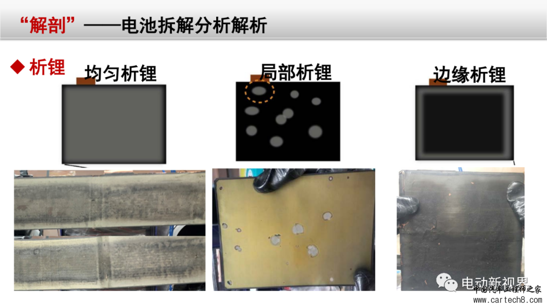 锂电池失效分析整体解决方案w50.jpg