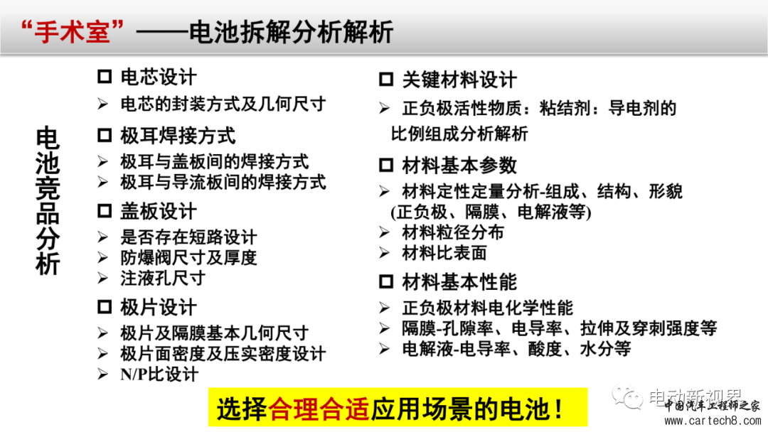 锂电池失效分析整体解决方案w49.jpg