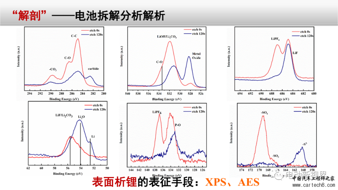 锂电池失效分析整体解决方案w51.jpg