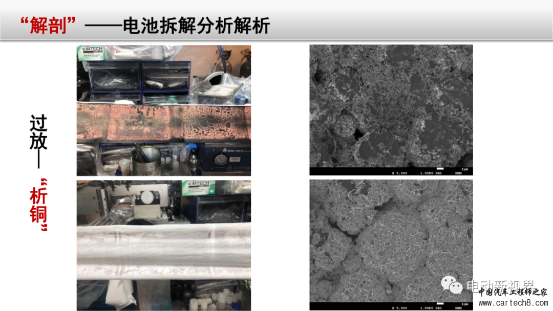 锂电池失效分析整体解决方案w53.jpg