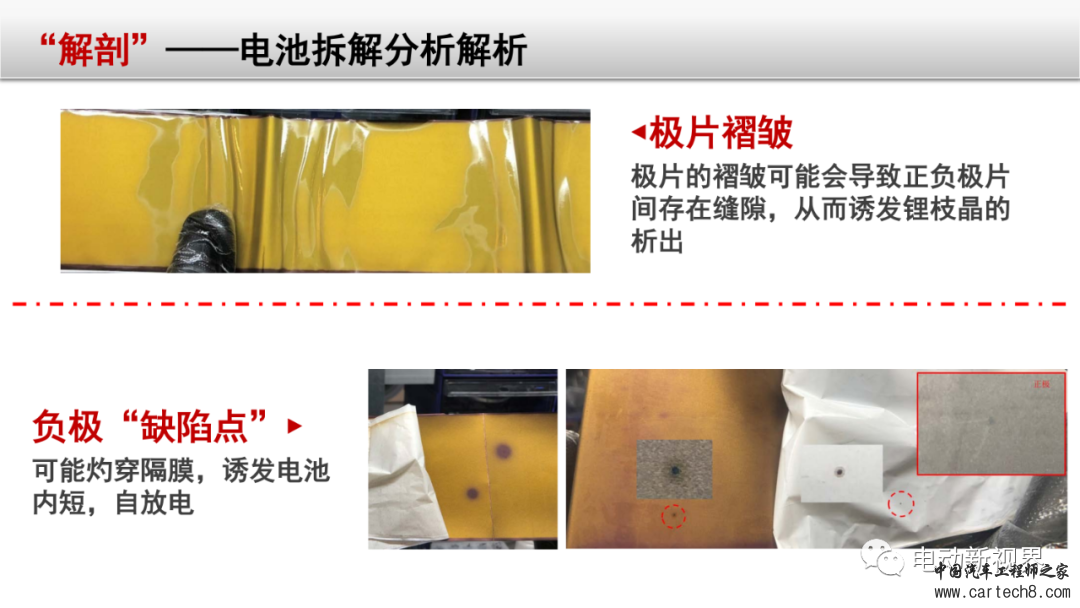 锂电池失效分析整体解决方案w52.jpg
