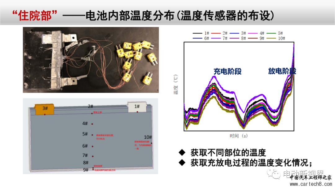 锂电池失效分析整体解决方案w54.jpg