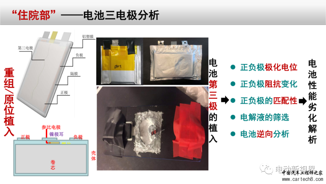 锂电池失效分析整体解决方案w55.jpg