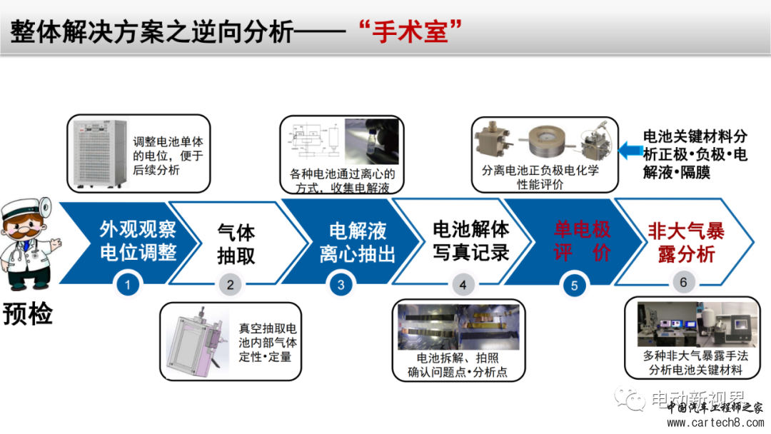 锂电池失效分析整体解决方案w56.jpg