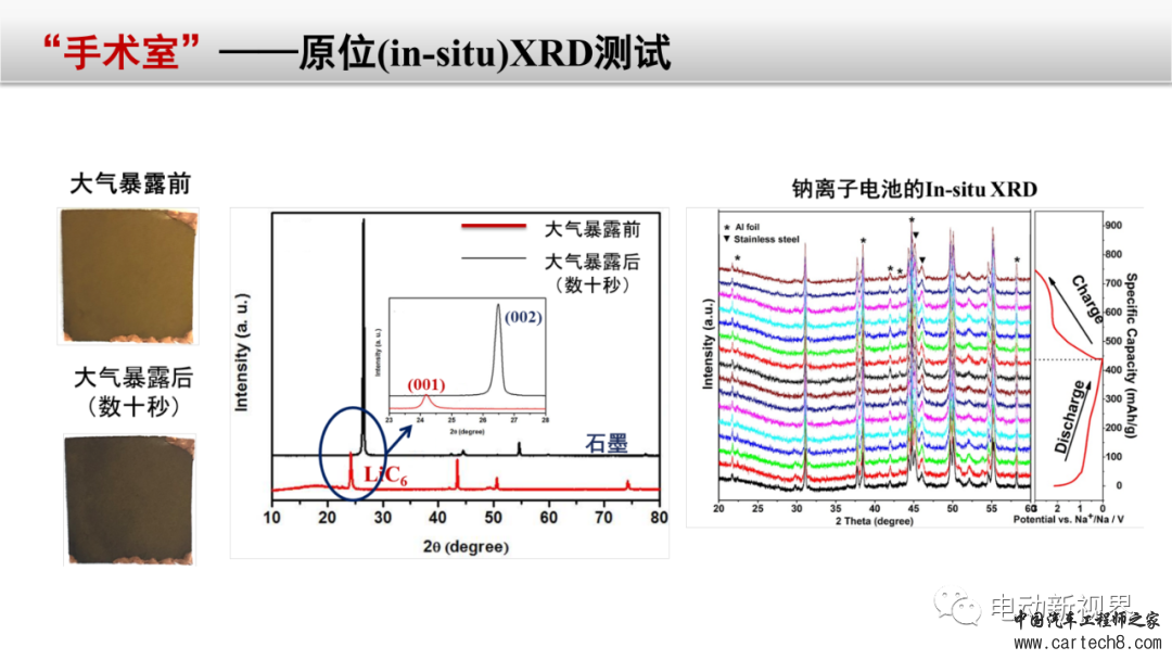 锂电池失效分析整体解决方案w57.jpg